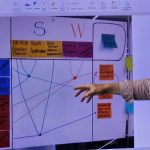 SWOT Saja Tidaklah Cukup (Hari Keenam, Senior Level Leadership Program) Oleh: Hamdan Juhannis